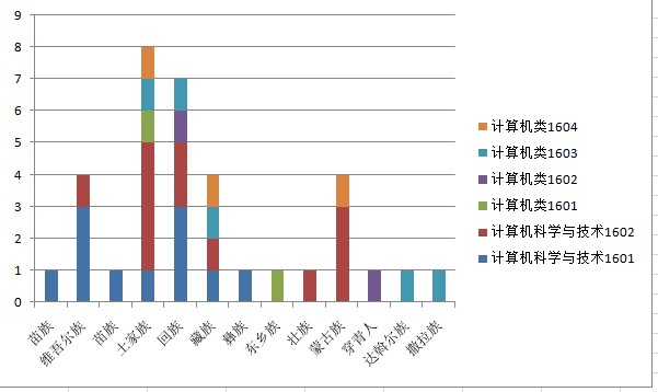 C:\Users\Administrator\Desktop\财神捕鱼
迎新新闻稿\基础数据统计2.png C:\Users\Administrator\Desktop\财神捕鱼
迎新新闻稿\基础数据统计2.png