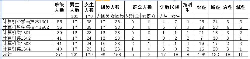 C:\Users\Administrator\Desktop\财神捕鱼
迎新新闻稿\基础数据统计.png C:\Users\Administrator\Desktop\财神捕鱼
迎新新闻稿\基础数据统计.png